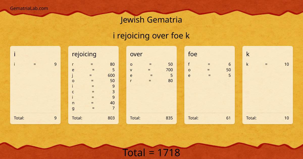 i rejoicing over foe k in jewish Gematria